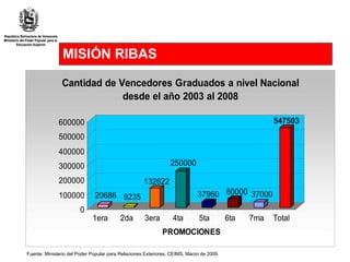 MISIÓN RIBAS Fuente: Ministerio del Poder Popular para Relaciones Exteriores, CEIMS, Marzo de 2009.  