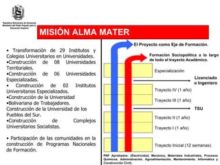 MISIÓN ALMA MATER Transformación de 29 Institutos y Colegios Universitarios en Universidades. Construcción de 08 Universidades Territoriales. Construcción de 06 Universidades Especializadas. Construcción de 02 Institutos Universitarios Especializados. Construcción de la Universidad Bolivariana de Trabajadores. Construcción de la Universidad de los Pueblos del Sur. Construcción de Complejos Universitarios Socialistas. Participación de las comunidades en la construcción de Programas Nacionales de Formación.  PNF Aprobados: (Electricidad, Mecánica, Materiales Industriales, Procesos Químicos, Administración, Agroalimentación, Mantenimiento, Informática y Construcción Civil). Trayecto Inicial (12 semanas) Trayecto I (1 año) Trayecto II (1 año) TSU Trayecto III (1 año) Trayecto IV (1 año) Licenciado o Ingeniero Especialización Formación Sociopolítica a lo largo de todo el trayecto Académico.  El Proyecto como Eje de Formación. 