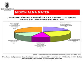 MISIÓN ALMA MATER 