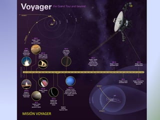 MISIÓN VOYAGER
 