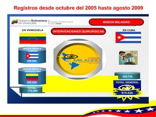 Registros desde octubre del 2005 hasta agosto 2009 