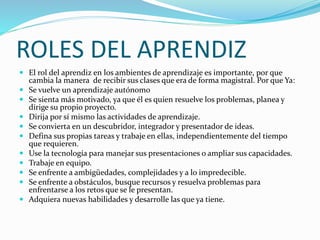 ROLES DEL APRENDIZ
 El rol del aprendiz en los ambientes de aprendizaje es importante, por que
cambia la manera de recibir sus clases que era de forma magistral. Por que Ya:
 Se vuelve un aprendizaje autónomo
 Se sienta más motivado, ya que él es quien resuelve los problemas, planea y
dirige su propio proyecto.
 Dirija por sí mismo las actividades de aprendizaje.
 Se convierta en un descubridor, integrador y presentador de ideas.
 Defina sus propias tareas y trabaje en ellas, independientemente del tiempo
que requieren.
 Use la tecnología para manejar sus presentaciones o ampliar sus capacidades.
 Trabaje en equipo.
 Se enfrente a ambigüedades, complejidades y a lo impredecible.
 Se enfrente a obstáculos, busque recursos y resuelva problemas para
enfrentarse a los retos que se le presentan.
 Adquiera nuevas habilidades y desarrolle las que ya tiene.
 