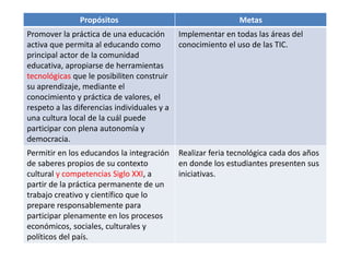 Propósitos Metas
Promover la práctica de una educación
activa que permita al educando como
principal actor de la comunidad
educativa, apropiarse de herramientas
tecnológicas que le posibiliten construir
su aprendizaje, mediante el
conocimiento y práctica de valores, el
respeto a las diferencias individuales y a
una cultura local de la cuál puede
participar con plena autonomía y
democracia.
Implementar en todas las áreas del
conocimiento el uso de las TIC.
Permitir en los educandos la integración
de saberes propios de su contexto
cultural y competencias Siglo XXI, a
partir de la práctica permanente de un
trabajo creativo y científico que lo
prepare responsablemente para
participar plenamente en los procesos
económicos, sociales, culturales y
políticos del país.
Realizar feria tecnológica cada dos años
en donde los estudiantes presenten sus
iniciativas.
 