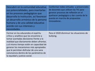 Descubrir en la comunidad educativa
sus potencialidades, para insertarlas
en los procesos pedagógicos que
desarrolla la Institución, así favorecer
un desarrollo armónico de la persona
humana y de una calidad educativa
acorde con sus intereses y
necesidades.
Conformar redes virtuales y presenciales
de docentes que utilicen las TIC para
generar procesos de reflexión en el
quehacer pedagógico y dar cuenta de la
puesta en marcha de propuestas
innovadoras .
Formar en los educandos el espíritu
crítico y analítico que los encamine a
tomar acertadas decisiones frente a la
realidad que diariamente deben afrontar,
y al mismo tiempo estén en capacidad de
generar los mecanismos más apropiados
que le permitan disfrutar de una sana
convivencia dentro de los parámetros de
la equidad y justicia social.
Para el 2020 disminuir las situaciones de
bullying.
 
