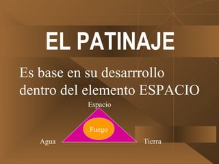 EL PATINAJE Es base en su desarrrollo  dentro del elemento ESPACIO Espacio Agua Tierra Fuego 