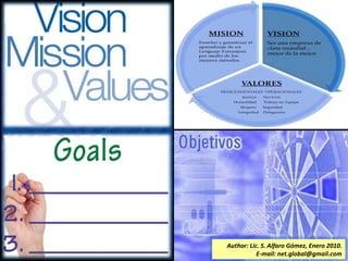 MISIÓN,  VISION, VALORES, OBJETIVOS. Author: Lic. S. Alfaro Gómez, Enero 2010. E-mail: net.global@gmail.com 