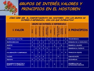 GRUPOS DE INTERÉS,VALORES Y PRINCIPIOS EN EL HOSTOBEN 