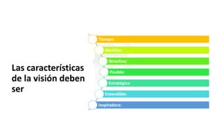 Mision,Vision y valores.pptx