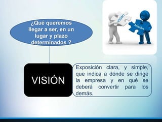 VISIÓN
Exposición clara, y simple,
que indica a dónde se dirige
la empresa y en qué se
deberá convertir para los
demás.
¿Qué queremos
llegar a ser, en un
lugar y plazo
determinados ?
 