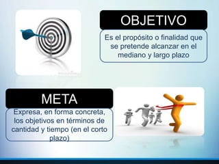 OBJETIVO
Es el propósito o finalidad que
se pretende alcanzar en el
mediano y largo plazo
META
Expresa, en forma concreta,
los objetivos en términos de
cantidad y tiempo (en el corto
plazo)
 