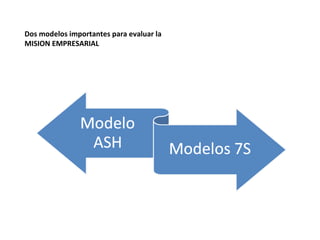 Dos modelos importantes para evaluar la
MISION EMPRESARIAL
 