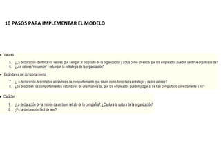 10 PASOS PARA IMPLEMENTAR EL MODELO
 