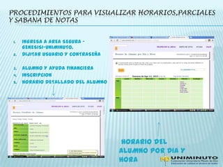 PROCEDIMIENTOS PARA VISUALIZAR HORARIOS,PARCIALES
Y SABANA DE NOTAS
1. INGRESA A AREA SEGURA –
GENESISI-UNIMINUTO.
2. DIJITAR USUARIO Y CONTRASEÑA
3. ALUMNO Y AYUDA FINANCIERA
4. INSCRIPCION
5. HORARIO DETALLADO DEL ALUMNO
HORARIO DEL
ALUMNO POR DIA Y
HORA
 