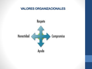 VALORES ORGANIZACIONALES
 