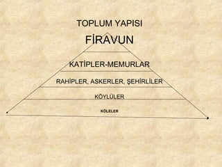 TOPLUM YAPISI

FİRAVUN
KATİPLER-MEMURLAR
RAHİPLER, ASKERLER, ŞEHİRLİLER
KÖYLÜLER
KÖLELER

 
