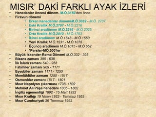 MISIR’ DAKİ FARKLI AYAK İZLERİ

•
•

•
•
•
•
•
•
•
•
•
•
•
•

Hanedanlar öncesi dönem- M.Ö.3150'den önce
Firavun dönemi
• Erken hanedanlar dönemiM.Ö.3032 - M.Ö. 2707
• Eski Krallık M.Ö.2707 - M.Ö.2216
• Birinci aradönem M.Ö.2216 - M.Ö.2025
• Orta Krallık M.Ö.2010 - M.Ö.1793
• İkinci aradönem M.Ö.1648 - M.Ö.1550
• Yeni Krallık M.Ö.1531 - M.Ö.1075
• Üçüncü aradönem M.Ö.1075 - M.Ö.652
• *Persler-MÖ.500’ler
Büyük İskender-Roma Dönemi M.Ö.332 - 395
Bizans zamanı 395 - 638
İlk İslam zamanı 640 - 968
Fatımiler zamanı 969 - 1171
Eyyubiler zamanı 1171 - 1250
Memlüklüler zamanı 1250 - 1517
Osmanlılar zamanı 1517 - 1801
Mısır Napolyon çıkarması 1798- 1802
Mehmet Ali Paşa hanedanı 1805 - 1882
İngiliz egemenliği 1892 - 15 Mart 1922
Mısır Krallığı 19 Nisan 1922 - Temmuz 1952
Mısır Cumhuriyeti 26 Temmuz 1952

 