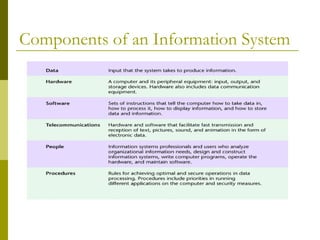 Components of an Information System
 