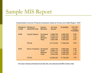 Sample MIS Report
This report, showing summarized annual sales data, was produced by the MIS in previous slide
 