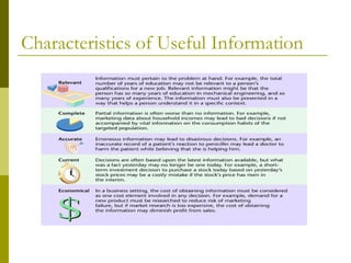 Characteristics of Useful Information
 