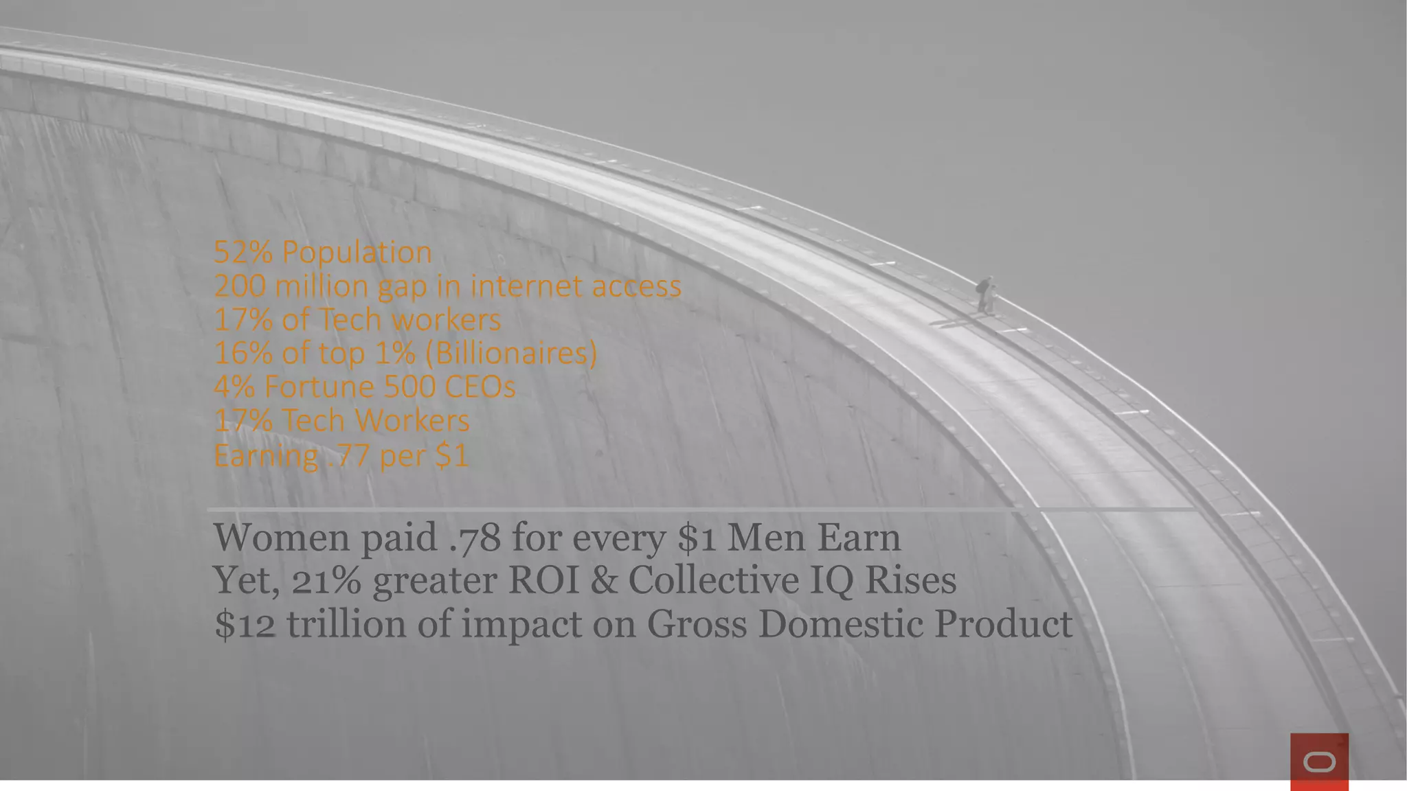 52% Population
200 million gap in internet access
17% of Tech workers
16% of top 1% (Billionaires)
4% Fortune 500 CEOs
17% Tech Workers
Earning .77 per $1
Women paid .78 for every $1 Men Earn
Yet, 21% greater ROI & Collective IQ Rises
$12 trillion of impact on Gross Domestic Product
 