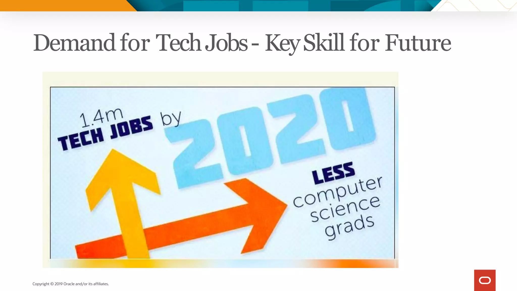 Copyright © 2019 Oracle and/or its affiliates.
Demandfor TechJobs- KeySkill for Future
 
