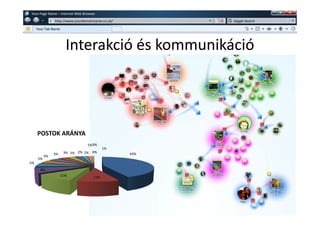 w   Your Page Name – Internet Web Browser
                   w   http://www.yourdomainname.co.uk/         Giggle Search

         Your Tab Name




                              Interakció és kommunikáció




         POSTOK ARÁNYA
                                         1% 0%
                                                  1%
                       3%    3% 2% 2% 2% 0%               44%
              4%
         5%
    5%
           8%
                            11%             11%
 