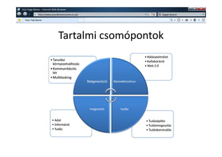 w   Your Page Name – Internet Web Browser
               w   http://www.yourdomainname.co.uk/                                               Giggle Search

      Your Tab Name




                                   Tartalmi csomópontok
                                                                                      • Hálózatelmélet
                            • Tanulási                                                • Kollaboráció
                              környezetváltozás                                       • Web 2.0
                            • Kommunikációs
                              tér
                            • Multitasking
                                                      Netgeneráció   Konnektivizmus




                                                       megosztás         tudás


                              • Adat                                                   • Tudásépítés
                              • Információ                                             • Tudásmegosztás
                              • Tudás                                                  • Tudáskonstuálás
 
