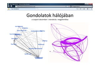 w   Your Page Name – Internet Web Browser
               w   http://www.yourdomainname.co.uk/                                         Giggle Search

      Your Tab Name




                                   Gondolatok hálójában
                                            a csoport decemberi interakciós megjelenítése
 