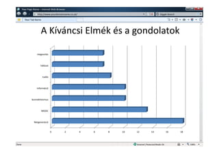 w   Your Page Name – Internet Web Browser
               w   http://www.yourdomainname.co.uk/                              Giggle Search

      Your Tab Name




                      A Kíváncsi Elmék és a gondolatok

                   megosztás



                      hálózat



                       tudás



                   információ



            konnektivizmus



                      MOOC



              Netgeneráció


                                0       2             4   6   8   10   12   14        16         18
 