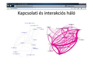 w   Your Page Name – Internet Web Browser
               w   http://www.yourdomainname.co.uk/   Giggle Search

      Your Tab Name




                      Kapcsolati és interakciós háló
 