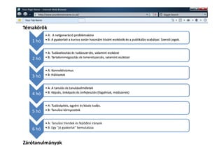 w   Your Page Name – Internet Web Browser
               w   http://www.yourdomainname.co.uk/                                                            Giggle Search

      Your Tab Name


    Témakörök
                        • A: A netgeneráció problémaköre
            1 hó        • B: A gyakorlati a kurzus során használni kívánt eszközök és a publikálás szabályai. Szerz i jogok.


                        • A: Tudáselosztás és tudásszerzés, valamint eszközei
            2 hó        • B: Tartalommegosztás és Ismeretszerzés, valamint eszközei


                        • A: Konnektivizmus
            3 hó        • B: Hálózatok


                        • A: A tanulás és tanuláselméletek
            4 hó        • B: Képzés, önképzés és önfejlesztés (fogalmak, módszerek)


                        • A: Tudásépítés, egyéni és közös tudás.
            5 hó        • B: Tanulási környezetek


                        • A: Tanulási trendek és fejl dési irányok
            6 hó        • B: Egy “jó gyakorlat“ bemutatása



    Zárótanulmányok
 