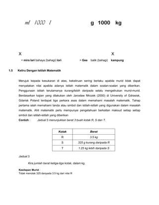 ml 1000 l                                            g 1000 kg




      X                                                                           X
        = mira lari bahaya (bahagi) lori                = Gee   balik (bahagi)    kampung


1.5   Keliru Dengan Istilah Matematik


      Merujuk kepada kesukaran di atas, kekeliruan sering berlaku apabila murid tidak dapat
      menyatakan nilai apabila adanya istilah matematik dalam soalan-soalan yang diberikan.
      Penggunaan istilah terutamanya kurang/lebih daripada selalu mengelirukan murid-murid.
      Berdasarkan kajian yang dilakukan oleh Jaroslaw Mrozek (2000) di University of Gdrasisk,
      Gdarisk Poland terdapat tiga perkara asas dalam memahami masalah matematik. Tahap
      pertama ialah memahami tanda atau simbol dan istilah-istilah yang digunakan dalam masalah
      matematik. Ahli matematik perlu mempunyai pengetahuan berkaitan maksud setiap setiap
      simbol dan istilah-istilah yang diberikan
      Contoh :        Jadual 3 menunjukkan berat 3 buah kotak R, S dan T.



                                        Kotak                   Berat
                                           R                    3.5 kg
                                           S           325 g kurang daripada R
                                           T           1.25 kg lebih daripada S

      Jadual 3

              Kira jumlah berat ketiga-tiga kotak, dalam kg.

      Kesilapan Murid :
      Tidak menolak 325 daripada 3.5 kg dari nilai R
 