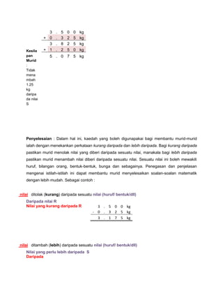 3 . 5 0 0 kg
              + 0 . 3 2 5 kg
                3 . 8 2 5 kg
   Kesila     + 1 . 2 5 0 kg
   pan          5 . 0 7 5 kg
   Murid
   :
   Tidak
   mena
   mbah
   1.25
   kg
   daripa
   da nilai
   S




   Penyelesaian : Dalam hal ini, kaedah yang boleh digunapakai bagi membantu murid-murid
   ialah dengan menekankan perkataan kurang daripada dan lebih daripada. Bagi kurang daripada
   pastikan murid menolak nilai yang diberi daripada sesuatu nilai, manakala bagi lebih daripada
   pastikan murid menambah nilai diberi daripada sesuatu nilai. Sesuatu nilai ini boleh mewakili
   huruf, bilangan orang, bentuk-bentuk, bunga dan sebagainya. Penegasan dan penjelasan
   mengenai istilah-istilah ini dapat membantu murid menyelesaikan soalan-soalan matematik
   dengan lebih mudah. Sebagai contoh :


nilai ditolak (kurang) daripada sesuatu nilai (huruf/ bentuk/dll)
   Daripada nilai R
   Nilai yang kurang daripada R           3 . 5 0 0 kg
                                        - 0 . 3 2 5 kg
                                          3 . 1 7 5 kg




nilai ditambah (lebih) daripada sesuatu nilai (huruf/ bentuk/dll)
   Nilai yang perlu lebih daripada S
   Daripada
 