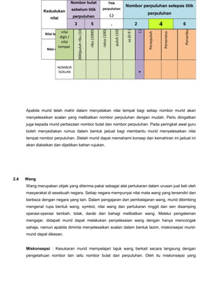 Apabila murid telah mahir dalam menyatakan nilai tempat bagi setiap nombor murid akan
menyelesaikan soalan yang melibatkan nombor perpuluhan dengan mudah. Perlu diingatkan
juga kepada murid perbezaan nombor bulat dan nombor perpuluhan. Pada peringkat awal guru
boleh menyediakan rumus dalam bentuk jadual bagi membantu murid menyelesaikan nilai
tempat nombor perpuluhan. Stelah murid dapat memahami konsep dan kemahiran ini jadual ini
akan diabaikan dan dijadikan bahan rujukan.
2.4 Wang
Wang merupakan objek yang diterima pakai sebagai alat pertukaran dalam urusan jual beli oleh
masyarakat di sesebuah negara. Setiap negara mempunyai nilai mata wang yang tersendiri dan
berbeza dengan negara yang lain. Dalam pengajaran dan pembelajaran wang, murid dibimbing
mengenal rupa bentuk wang, symbol, nilai wang dan pertukaran ringgit dan sen disamping
operasi-operasi tambah, tolak, darab dan bahagi melibatkan wang. Melalui pengalaman
mengajar, didapati murid dapat melakukan penyelesaian wang dengan hanya mencongak
sahaja, namun apabila diminta menyelesaikan soalan dalam bentuk lazim, miskonsepsi murid-
murid dapat dikesan.
Miskonsepsi : Kesukaran murid mempelajari tajuk wang berkait secara langsung dengan
pengetahuan nombor lain iaitu nombor bulat dan perpuluhan. Oleh itu miskonsepsi yang
Kedudukan
nilai
Nombor bulat
sebelum titik
perpuluhan
Titik
perpuluhan
(.)
Nombor perpuluhan selepas titik
perpuluhan
3 5 . 2 4 6
Nilai tempat Puluh Sa . Persepuluh Perseratus Perseribu
Nilai digit 30 5 . 0.2 =
0.04 = 0.006 =
nilai
digit /
nilai
tempat
puluhribu(10000)
ribu(1000)
ratus(100)
puluh(10)
sa(0-9)
(.)
Persepuluh
Perseratus
Perseribu
NOMBOR
SOALAN .
 