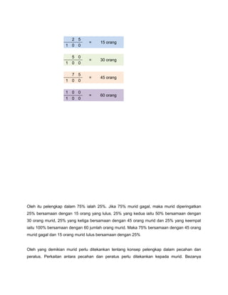 Oleh itu pelengkap dalam 75% ialah 25%. Jika 75% murid gagal, maka murid diperingatkan
25% bersamaan dengan 15 orang yang lulus. 25% yang kedua iaitu 50% bersamaan dengan
30 orang murid, 25% yang ketiga bersamaan dengan 45 orang murid dan 25% yang keempat
iaitu 100% bersamaan dengan 60 jumlah orang murid. Maka 75% bersamaan dengan 45 orang
murid gagal dan 15 orang murid lulus bersamaan dengan 25%
Oleh yang demikian murid perlu ditekankan tentang konsep pelengkap dalam pecahan dan
peratus. Perkaitan antara pecahan dan peratus perlu ditekankan kepada murid. Bezanya
2 5
= 15 orang
1 0 0
5 0
= 30 orang
1 0 0
7 5
= 45 orang
1 0 0
1 0 0
= 60 orang
1 0 0
 