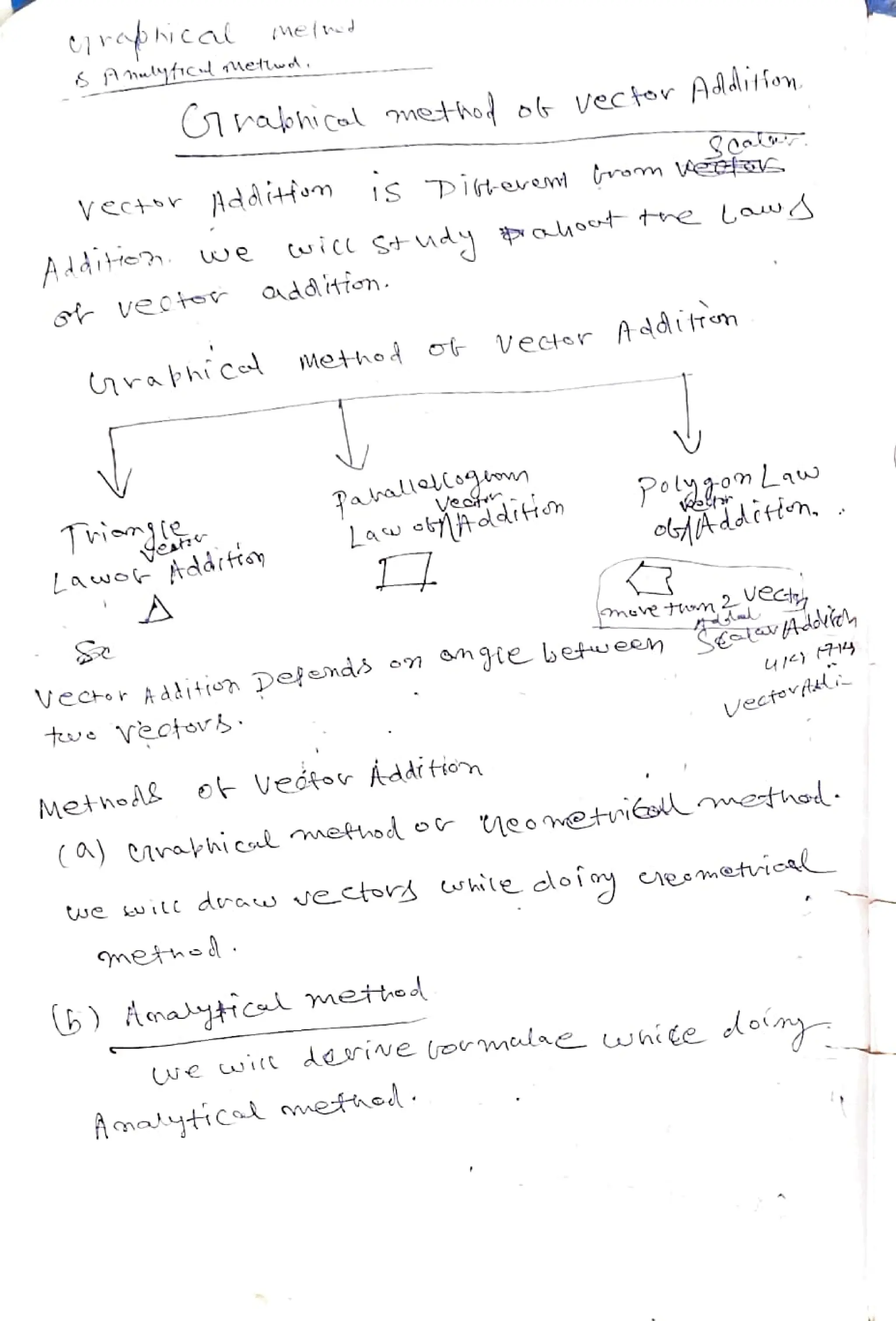 tjvophical
6 Anaytc metwd.
VeC+r
A4itie Odoitin.
Grathi cel
Cal ethod ot Vector Aldition
Lawo Adårttoy
A
Method ot
Parallal(o9nn
Lawoyaditton
Vechor A
Alitn Deenas
tue Vectv
MeBhoAs ot Veotor Áddifion
Vecer A ditreh
rogo Law
c,fAiditin.
6) Analyticl metted
yect
Vectavtti
(a) erabhical mmethod or veo
tialmethod
twe uile draw vetor shile loiy iesmetiel
meth l.
(Ne wit derive (ormulae whice oy
Amaytical mehed
 