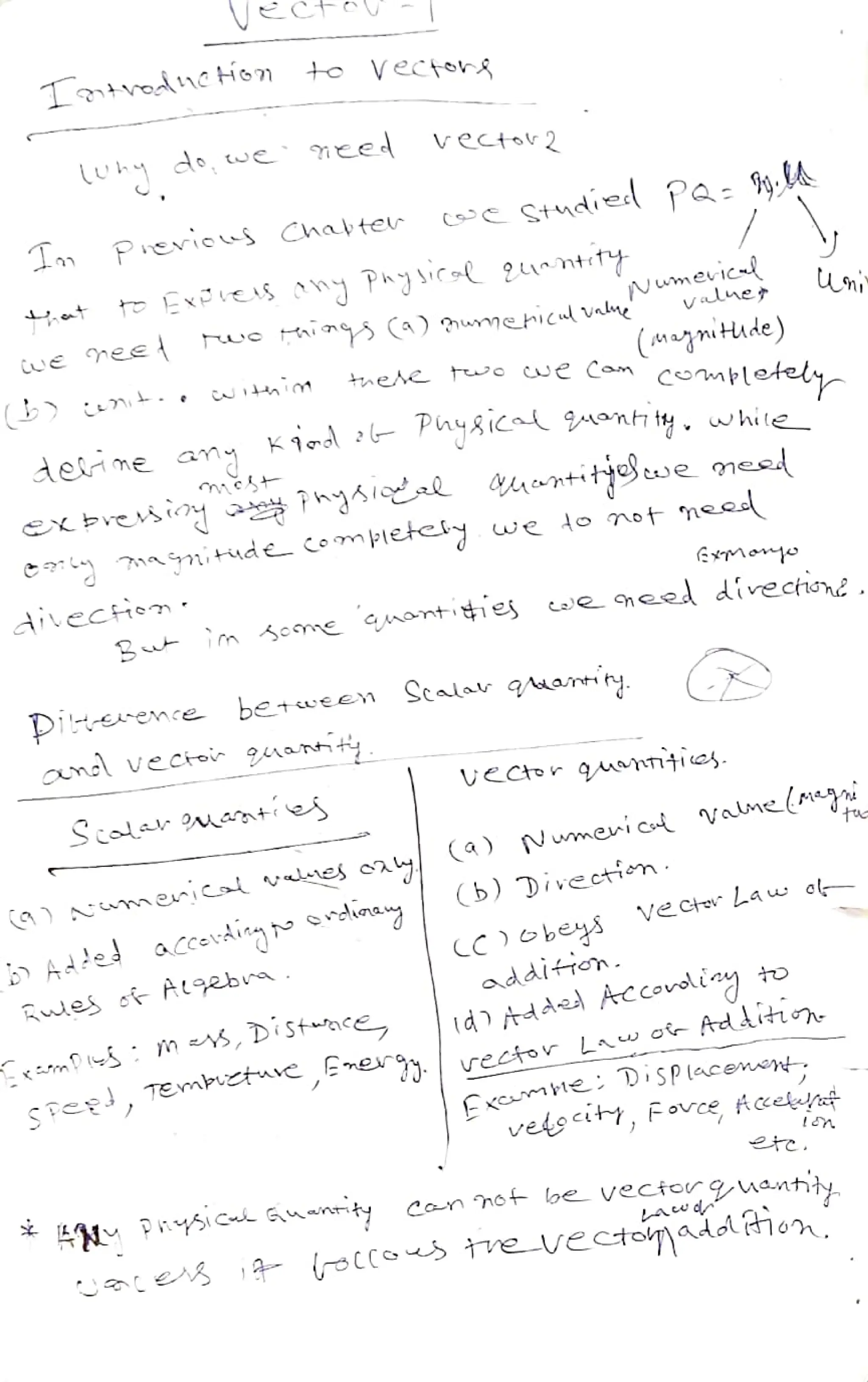 ,
at
In iericws Chate
() nt.
+o Vecfor
Ailectem
Vectsr 2
thngs (a) unehicul vae
taee wo we Cam
between
iy
mamitde
commbietey we to not nee
Piterenre
and vecter guanty.
Nwmeicl
Valne
(mgmitade)
Pnygica 2uontt. while
Stalarqamiy
need divectsne.
(a)
Nwmerico
vanelMagi
addition.
(b) Diectim.
Vecte Law c
td)tdded
Accovolyto
CKemie DSPlacenn
Can hof lbe
SPeg,
Tembetuie vecto
Law
ot
Adtitn
vefocit, Fovce Acet
vectruanhiy
on.
 