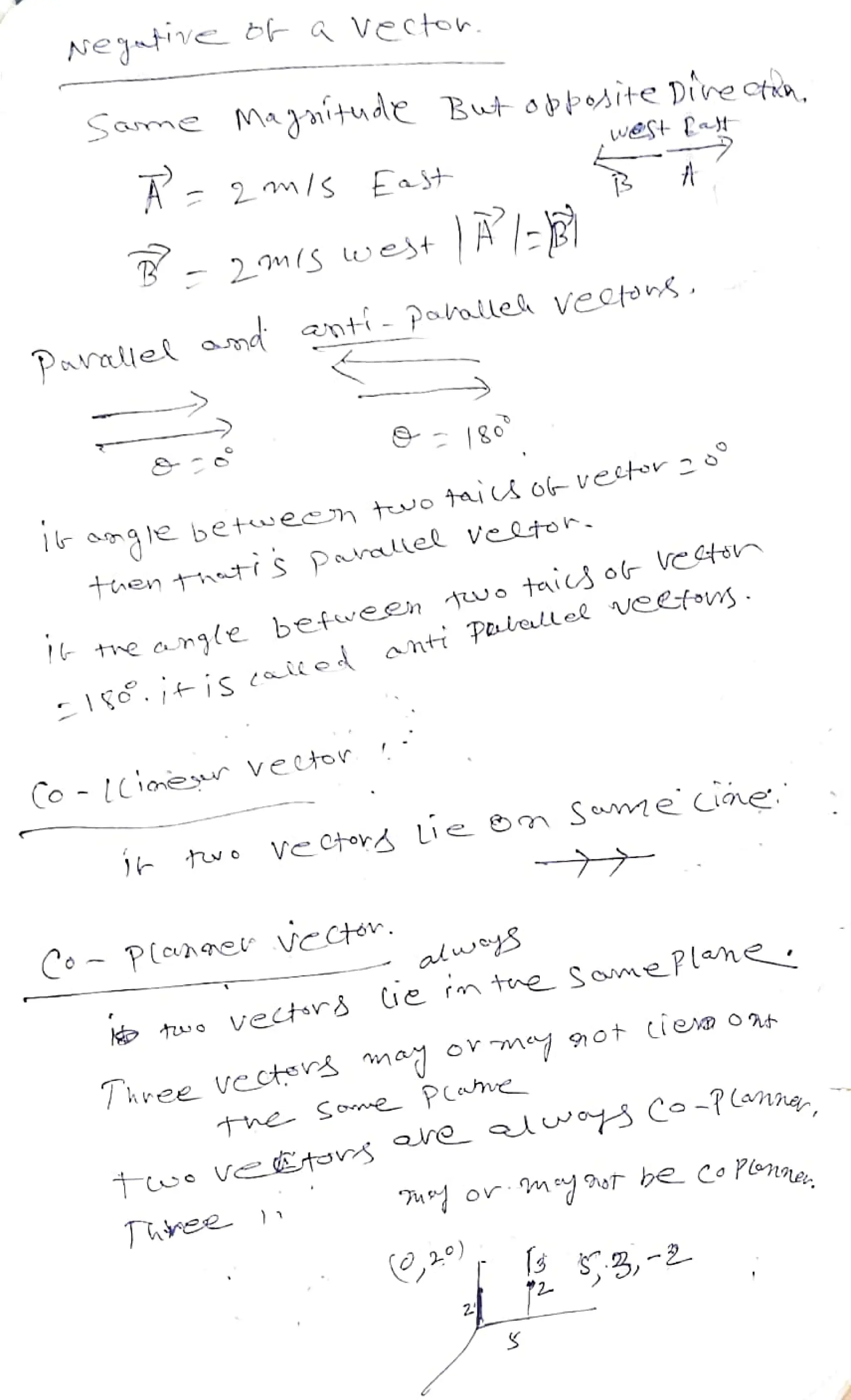 Same Magtude But obpoditeDire tn,
2 m/s East
Parailel am anti- Pohallel vecs.
ISngle
betweem tewota a o
vetor
tien
t t S
Parellel
veltor.
tnecngle
befween tuo taido Ve tsr
lo.
j+is
eallod
nti
Pelellel
veefom.
(o - ine
Vetor
Ve Ctor Lie Sn Seeciome.
alws
KkY tuo
vectrå ie rmte SaePlme.
Tree
tne Some Plae
(e,20)
ormeT be co
[s3,-2
 