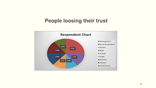 Misleading Advertisement And Their Impact On Consumers Trust.pptx