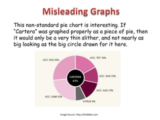 Misleading Graphs | PPTX