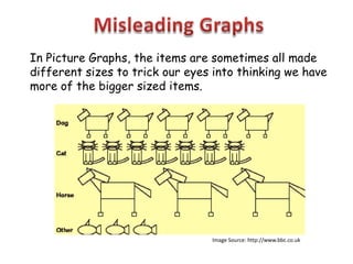 In Picture Graphs, the items are sometimes all made
different sizes to trick our eyes into thinking we have
more of the bigger sized items.




                                 Image Source: http://www.bbc.co.uk
 