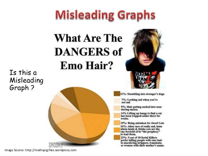 Misleading Graphs