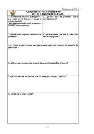 “Mis Lecturas de 5º y 6º “
214
Comprueba si has comprendido:
287- EL LADRÓN DE SUEÑOS
1.- Cambia las palabras subrayadas
por otras de la lectura y tenga el
mismo sentido:
“la meta que quisieran alcanzar para
cuando fueran adultos “
2.- ¿Crees que el profesor actúo
correctamente?
3.- ¿Qué mote se puso a si mismo el
profesor?
4.- ¿Cómo crees que era la redacción
que hizo el joven?
5.- ¿Cómo actuó el joven ante las pretensiones del profesor de cambiar la
redacción?
6.- ¿Crees que los sueños solamente deben tenerlos los jóvenes?
7.- ¿Crees que es importante que las personas tengan “sueños”?
8.- ¿Cuál es tu gran sueño?
 