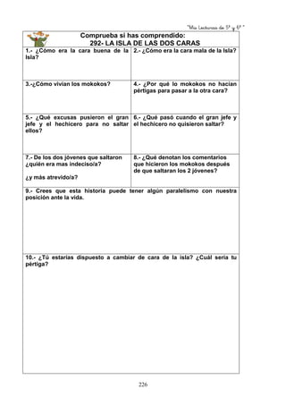 “Mis Lecturas de 5º y 6º “
226
Comprueba si has comprendido:
292- LA ISLA DE LAS DOS CARAS
1.- ¿Cómo era la cara buena de la
Isla?
2.- ¿Cómo era la cara mala de la Isla?
3.-¿Cómo vivían los mokokos? 4.- ¿Por qué lo mokokos no hacían
pértigas para pasar a la otra cara?
5.- ¿Qué excusas pusieron el gran
jefe y el hechicero para no saltar
ellos?
6.- ¿Qué pasó cuando el gran jefe y
el hechicero no quisieron saltar?
7.- De los dos jóvenes que saltaron
¿quién era mas indeciso/a?
¿y más atrevido/a?
8.- ¿Qué denotan los comentarios
que hicieron los mokokos después
de que saltaran los 2 jóvenes?
9.- Crees que esta historia puede tener algún paralelismo con nuestra
posición ante la vida.
10.- ¿Tú estarías dispuesto a cambiar de cara de la isla? ¿Cuál sería tu
pértiga?
 