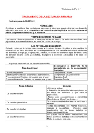 “Mis Lecturas de 5º y 6º “
8
TRATAMIENTO DE LA LECTURA EN PRIMARIA
(Instrucciones de 30/06/2011)
FINALIDADES
Contribuir a establecer las condiciones para que el alumnado pueda alcanzar un desarrollo
adecuado a su edad de la competencia en comunicación lingüística, así como fomentar el
hábito y el placer de la lectura y la escritura.
TIEMPO DE LECTURA REGLADO
Los centros deberán garantizar la incorporación de un tiempo de lectura de una hora, o el
equivalente a una sesión horaria, en todos los cursos de la etapa.
LAS ACTIVIDADES DE LECTURA
Deberán potenciar la lectura comprensiva e incluirán debates dirigidos e intercambios de
experiencias en torno a lo leído, así como la presentación oral y escrita de trabajos personales
del alumnado o de grupo. Se procurará, además, el uso de los diferentes tipos de textos, tanto
de carácter literario como periodístico, divulgativo o científico, adecuados a la edad del
alumnado.
Hagamos un análisis de las posibles actividades
Tipo de actividad
Contribución al desarrollo de la
competencia de la comunicación
lingüística
Lectura comprensiva Comprensión Lectora
Debates (intercambio de experiencias sobre lo leído) Comprensión y Expresión oral
Presentación oral (trabajos personales o de grupo) Expresión Oral
Presentación escrita (trabajos personales o de grupo) Expresión Escrita
Tipos de textos Ejemplos
- De carácter literario
- Libros de lectura.
- Selección de textos literarios que vienen en
los libros del alumnado o que hace el
profesorado.
-Textos sobre acontecimientos o efemérides
(García Lorca, Miguel Hernández,…
- De carácter periodístico
Textos de actualidad obtenidos de periódicos o
revistas.
- De carácter divulgativo
Textos relacionados con hechos históricos,
sociales o geográficos (Pueden estar
relacionados con los temas tratados en
Conocimiento del Medio).
- De carácter científico
Se pueden utilizar textos relacionados con
temas científicos tratados en Conocimiento del
Medio o cualquier otra área.
 