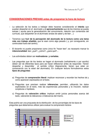 “Mis Lecturas de 5º y 6º “
9
CONSIDERACIONES PREVIAS antes de programar la hora de lectura
- La selección de los textos a trabajar debe hacerse considerando el interés que
puedan despertar en el alumnado y el aprovechamiento que de los mismos se pueda
extraer ( ayuda para la generalización del conocimiento, relación con contenidos del
currículo, que despierten en el alumnado ansias de saber y de leer ...)
- Tenemos que huir de la percepción del alumnado de la lectura como una tarea
más con trabajo añadido, que la vean como algo pesado ( y, por consiguiente, sin
continuidad fuera del centro).
- El docente no puede proponerse como único fin “hacer leer”; es necesario marcar la
intencionalidad: leer ¿qué?, ¿cómo?, ¿para qué?...
- Las actividades deben ser motivadoras y variadas.
- Las preguntas que de los textos se hagan al alumnado (verbalmente o por escrito)
deben ser de diferentes tipos para así hacer reflexionar antes de responder. Tienen
despertar y desarrollar el sentido crítico (lógicamente, tienen que estar en
consonancia con la edad del alumnado). En cualquier lectura formularemos estos
tipos de preguntas:
a) Preguntas de comprensión literal: implican reconocer y recordar los hechos tal y
como aparecen expresados en el texto.
b) Preguntas que precisan realizar inferencias: permiten, utilizando los datos
explicitados en el texto, más las experiencias personales y la intuición, realizar
conjeturas o hipótesis.
c) Preguntas de valoración crítica: implican emitir juicios personales acerca del
texto, valorando la relevancia o irrelevancia del mismo.
Esta podría ser una propuesta de la distribución de los porcentajes de los tipos de
preguntas que deberíamos utilizar para evaluar la comprensión lectora
0
10
20
30
40
50
60
70
80
90
1º 2º 3º 4º 5º 6º
Literales
Inferencias
Críticas
 
