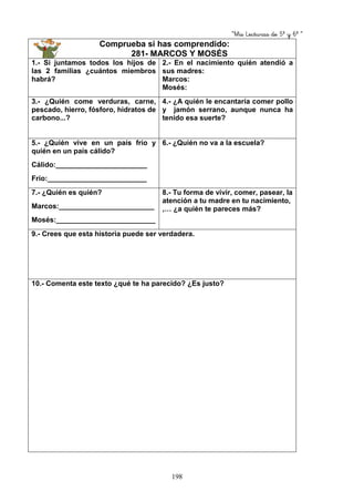 “Mis Lecturas de 5º y 6º “
198
Comprueba si has comprendido:
281- MARCOS Y MOSÉS
1.- Si juntamos todos los hijos de
las 2 familias ¿cuántos miembros
habrá?
2.- En el nacimiento quién atendió a
sus madres:
Marcos:
Mosés:
3.- ¿Quién come verduras, carne,
pescado, hierro, fósforo, hidratos de
carbono...?
4.- ¿A quién le encantaría comer pollo
y jamón serrano, aunque nunca ha
tenido esa suerte?
5.- ¿Quién vive en un país frío y
quién en un país cálido?
Cálido:_______________________
Frío:_________________________
6.- ¿Quién no va a la escuela?
7.- ¿Quién es quién?
Marcos:________________________
Mosés:_________________________
8.- Tu forma de vivir, comer, pasear, la
atención a tu madre en tu nacimiento,
,… ¿a quién te pareces más?
9.- Crees que esta historia puede ser verdadera.
10.- Comenta este texto ¿qué te ha parecido? ¿Es justo?
 