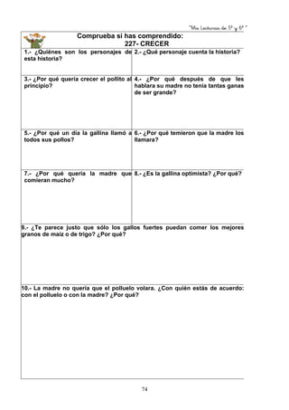 “Mis Lecturas de 5º y 6º “
74
Comprueba si has comprendido:
227- CRECER
1.- ¿Quiénes son los personajes de
esta historia?
2.- ¿Qué personaje cuenta la historia?
3.- ¿Por qué quería crecer el pollito al
principio?
4.- ¿Por qué después de que les
hablara su madre no tenía tantas ganas
de ser grande?
5.- ¿Por qué un día la gallina llamó a
todos sus pollos?
6.- ¿Por qué temieron que la madre los
llamara?
7.- ¿Por qué quería la madre que
comieran mucho?
8.- ¿Es la gallina optimista? ¿Por qué?
9.- ¿Te parece justo que sólo los gallos fuertes puedan comer los mejores
granos de maíz o de trigo? ¿Por qué?
10.- La madre no quería que el polluelo volara. ¿Con quién estás de acuerdo:
con el polluelo o con la madre? ¿Por qué?
 