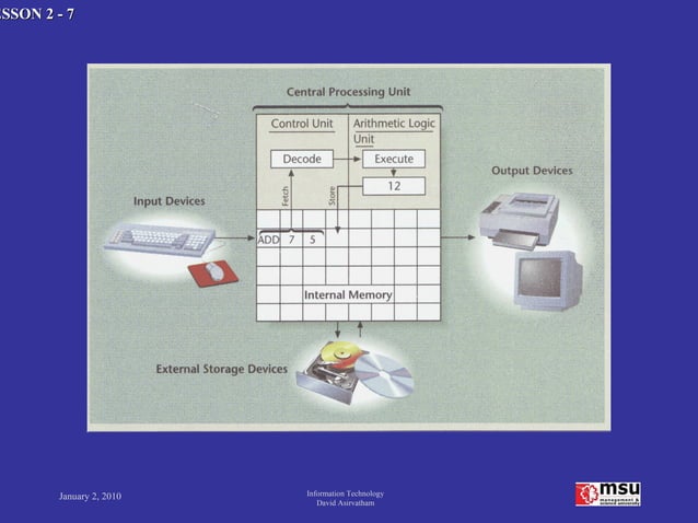 MIS Lesson2 Hardware | PPT
