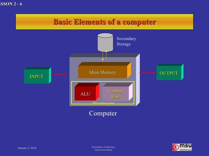MIS Lesson2 Hardware